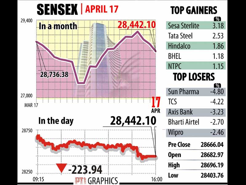 BSE Sensex, NSE Nifty, Stocks market, Indian rupee, Rupee vs Dollar, rupee rate, dollar rate, naxal attack, CRPF naxal attack, India news
