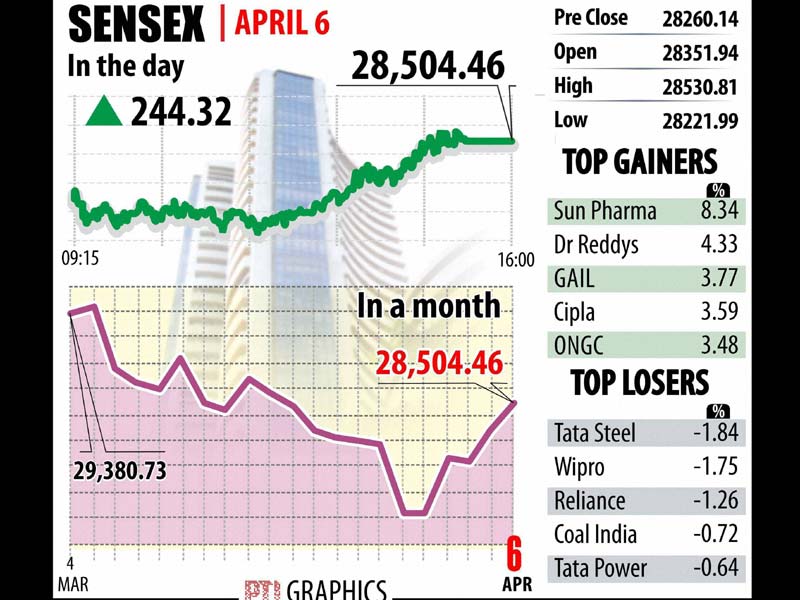 HSBC, HSBC Services PMI, Service PMI growth, BSE Sensex, NSE Nifty, Gold rate, Silver rate, rupee, Indian rupee, rupee vs dollar, Srinagar encounter, Ashipora, Shopian attack, Jammu and Kashmir