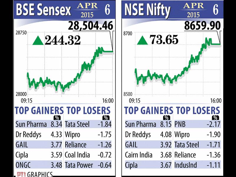 HSBC, HSBC Services PMI, Service PMI growth, BSE Sensex, NSE Nifty, Gold rate, Silver rate, rupee, Indian rupee, rupee vs dollar, Srinagar encounter, Ashipora, Shopian attack, Jammu and Kashmir