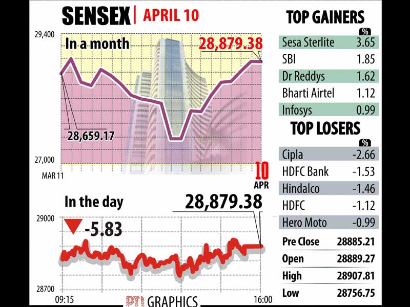 BSE Sensex, NSE Nifty, Gold rate, Gold price, silver rate, Bihar, Janata parivar, nitish kumar, lalu yadav