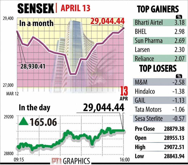 BSE Sensex, NSE Nifty, stocks market, retail inflation, Consumer price index, CPI inflation, Gold rate, silver rate, Rupee rate, Dollar rate