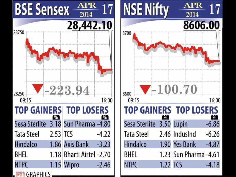 BSE Sensex, NSE Nifty, Stocks market, Indian rupee, Rupee vs Dollar, rupee rate, dollar rate, naxal attack, CRPF naxal attack, India news