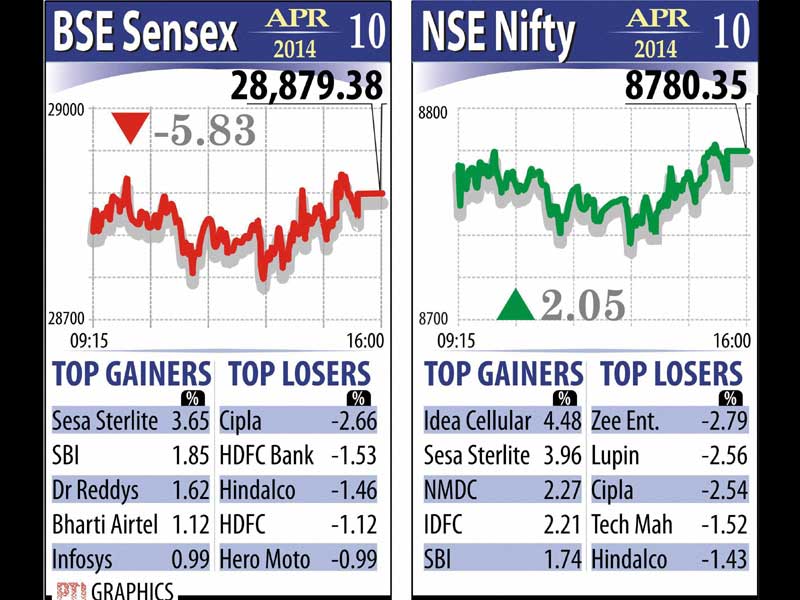 BSE Sensex, NSE Nifty, Gold rate, Gold price, silver rate, Bihar, Janata parivar, nitish kumar, lalu yadav
