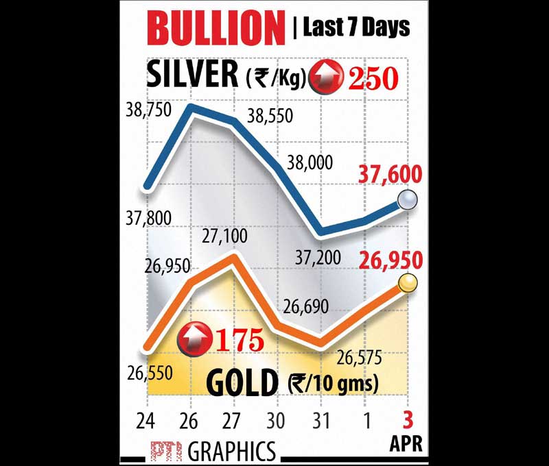 Kangana Ranaut, Narendra Modi, Amit Shah, Chitrangada Singh, Good Friday, Petroleum products, suresh prabhu, jesus christ, fdi, coal production, gold, silver, bullion market
