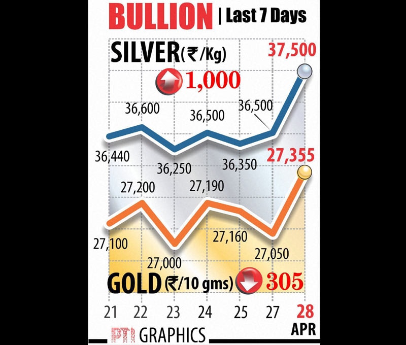 Gold silver