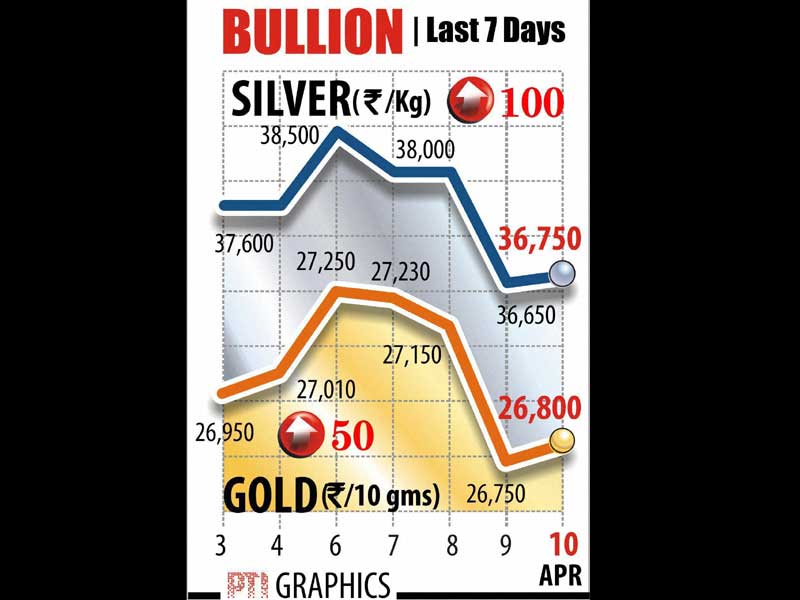 BSE Sensex, NSE Nifty, Gold rate, Gold price, silver rate, Bihar, Janata parivar, nitish kumar, lalu yadav