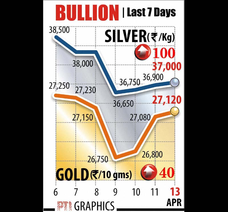 BSE Sensex, NSE Nifty, stocks market, retail inflation, Consumer price index, CPI inflation, Gold rate, silver rate, Rupee rate, Dollar rate