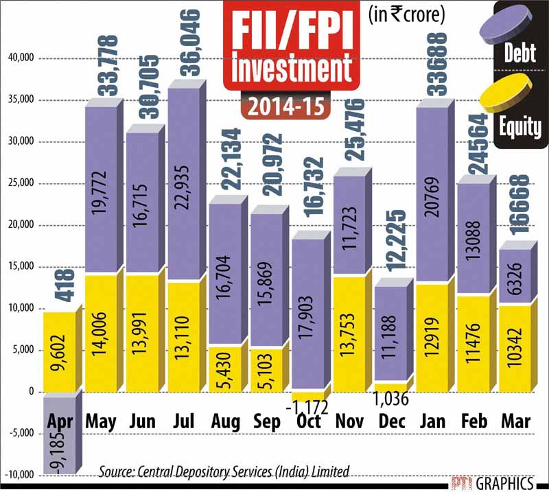 Land bill, land ordinance, Rahul Gandhi, Congress, Kisan Rally, Narendra Modi, Bharatiya Janata Party, BJP News, China, Pakistan, Xi Jinping, Xi Jinping Pakistan visit, Arun Jaitley, Devendra Fadnavis, Jaitapur nuclear power plant, e-waste, India e-waste, ewaste, India news, market capitalisation, FII investment, FPI investment
