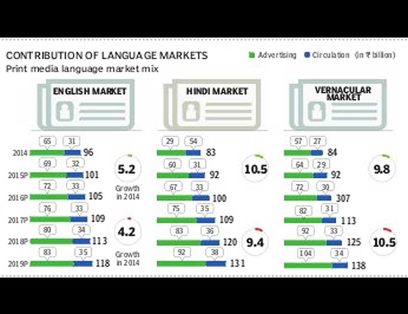 medium and the message, medium as the message, medium and message, Indian Media and Entertainment Industry