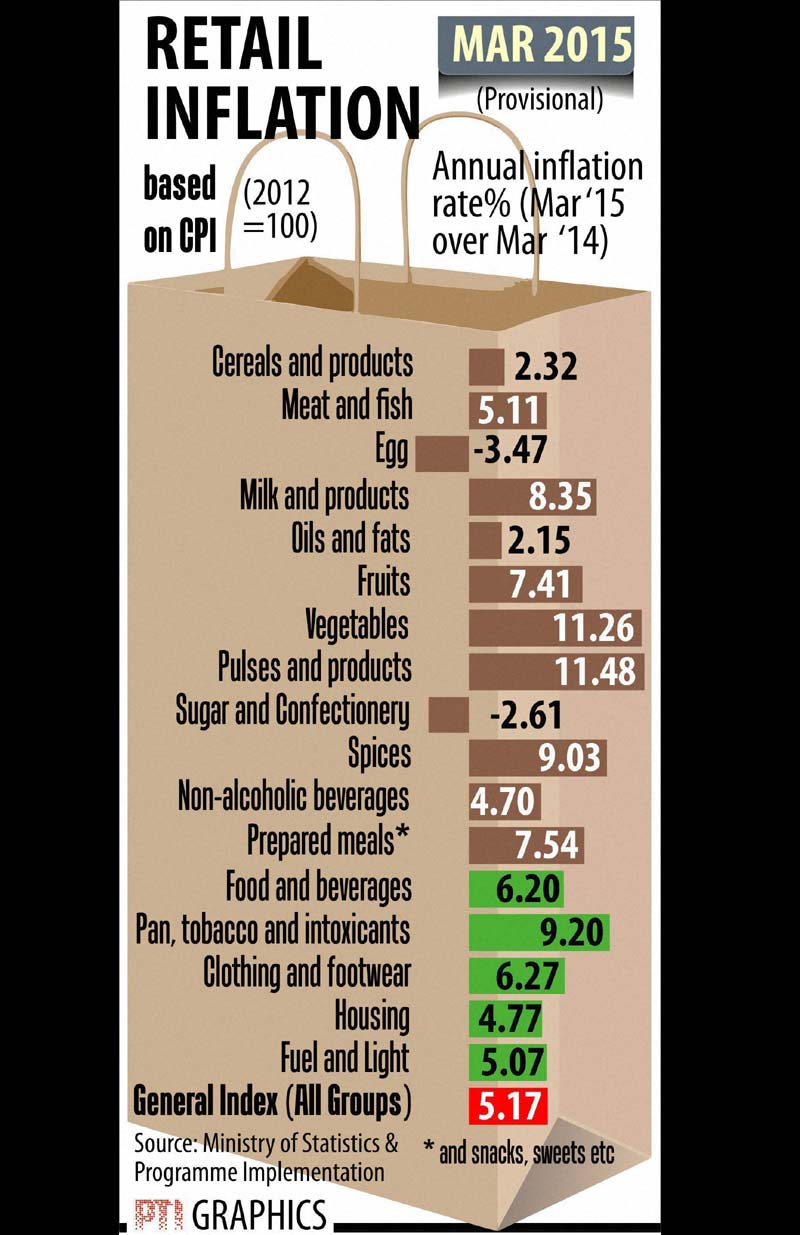 BSE Sensex, NSE Nifty, stocks market, retail inflation, Consumer price index, CPI inflation, Gold rate, silver rate, Rupee rate, Dollar rate