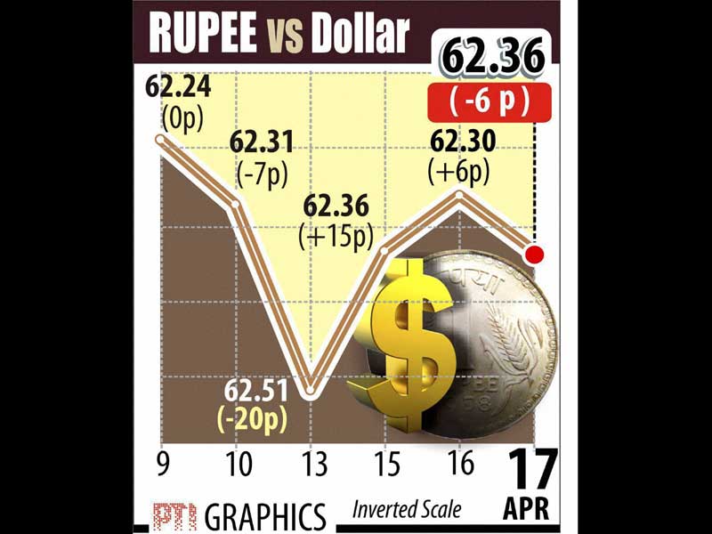 BSE Sensex, NSE Nifty, Stocks market, Indian rupee, Rupee vs Dollar, rupee rate, dollar rate, naxal attack, CRPF naxal attack, India news