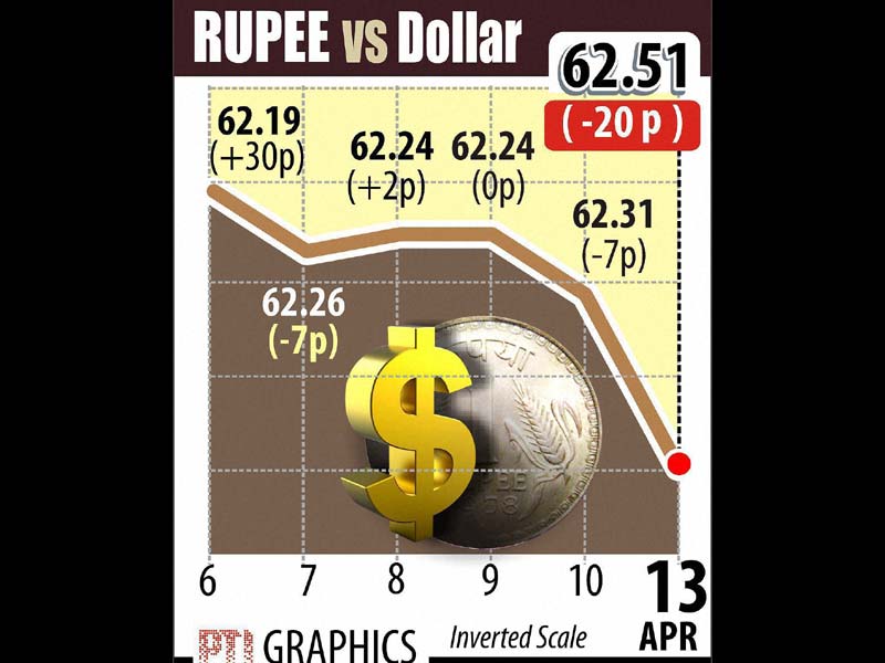 BSE Sensex, NSE Nifty, stocks market, retail inflation, Consumer price index, CPI inflation, Gold rate, silver rate, Rupee rate, Dollar rate