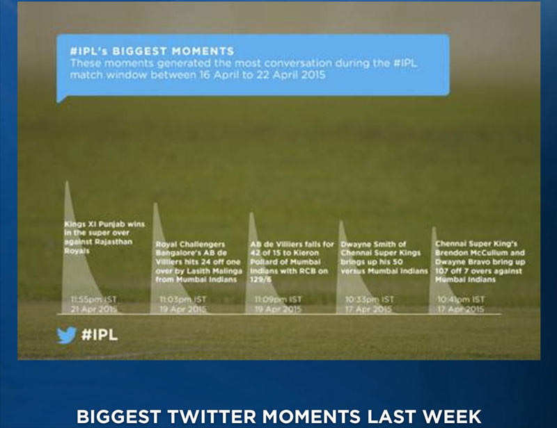 Twitter ipl 2015