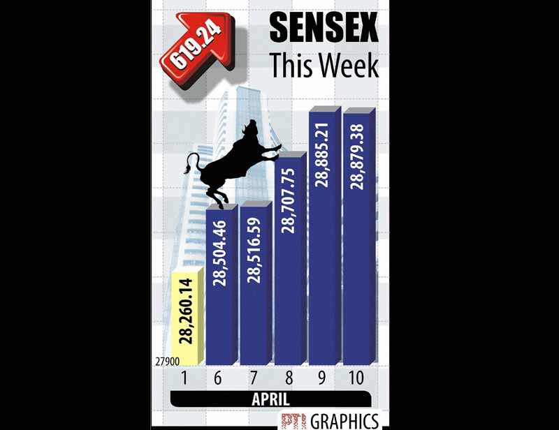 BSE Sensex, NSE Nifty, Market today, Stock market
