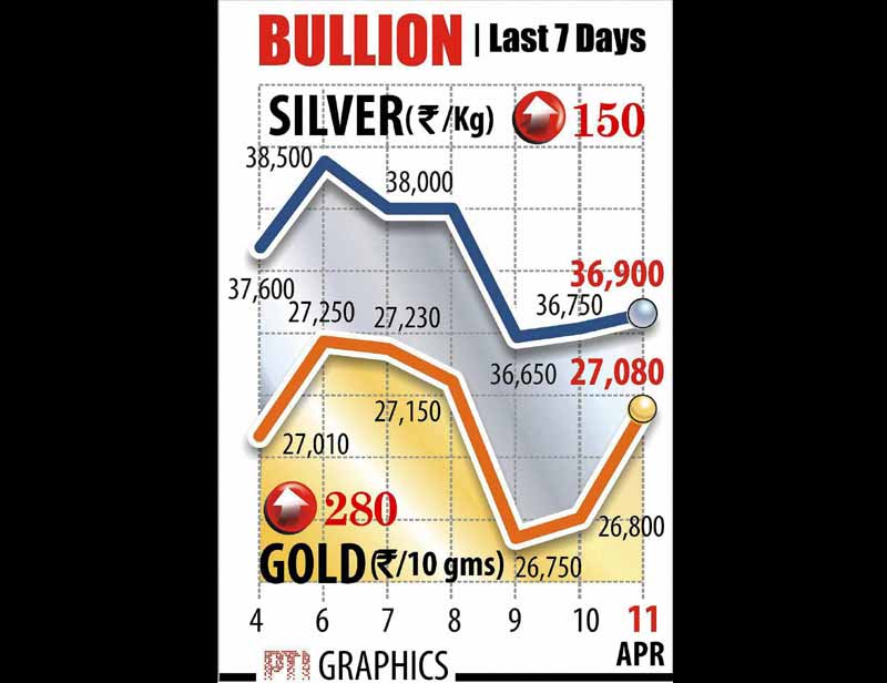 Gold, Gold prices, silver prices, silver