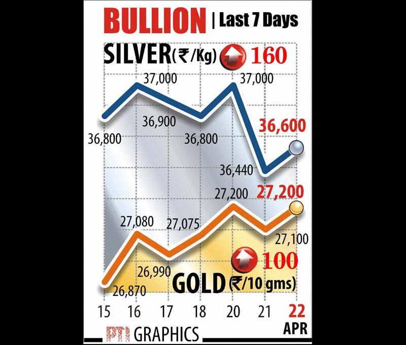 Kangana Ranaut, Sunita Williams, BSE Sensex, NSE Nifty, Indian rupee, us dollar, gold, silver
