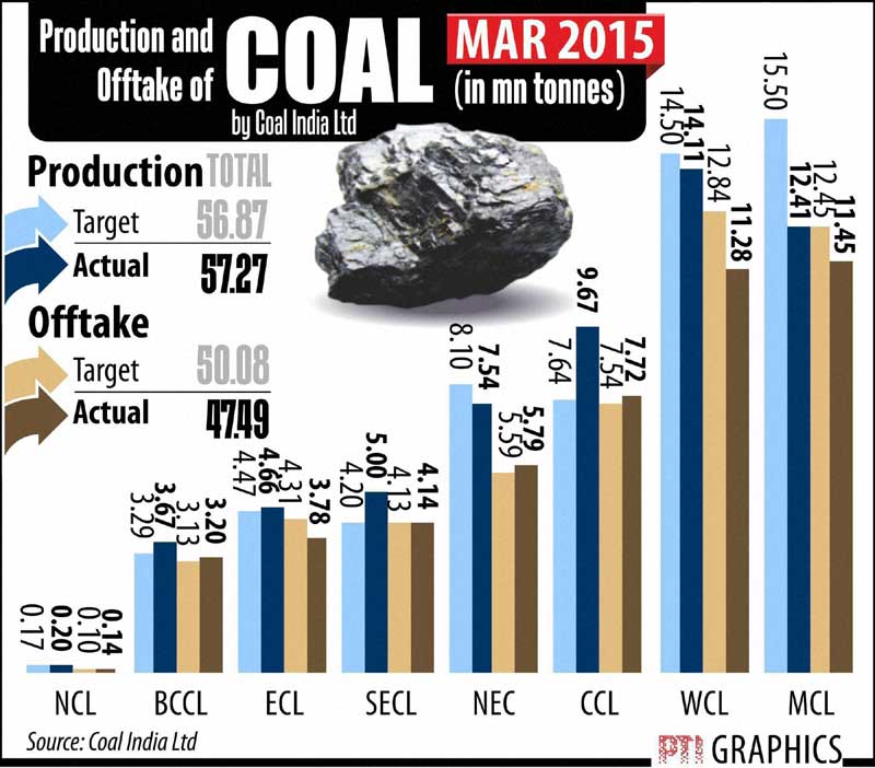 Kangana Ranaut, Narendra Modi, Amit Shah, Chitrangada Singh, Good Friday, Petroleum products, suresh prabhu, jesus christ, fdi, coal production, gold, silver, bullion market