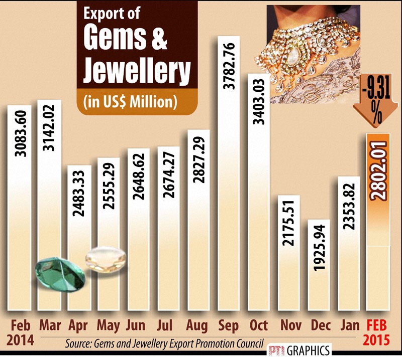 Shilpa Shetty, Narendra Modi, Raghuram Rajan, Sonia Gandhi, Nitish Kumar, auto sales, indirect tax collection, yemen evacuation, kashmir attack, gems and jewelleries, air force C-17 yemen