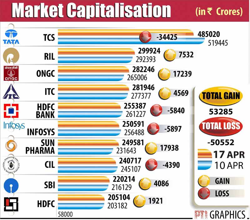 Land bill, land ordinance, Rahul Gandhi, Congress, Kisan Rally, Narendra Modi, Bharatiya Janata Party, BJP News, China, Pakistan, Xi Jinping, Xi Jinping Pakistan visit, Arun Jaitley, Devendra Fadnavis, Jaitapur nuclear power plant, e-waste, India e-waste, ewaste, India news, market capitalisation, FII investment, FPI investment