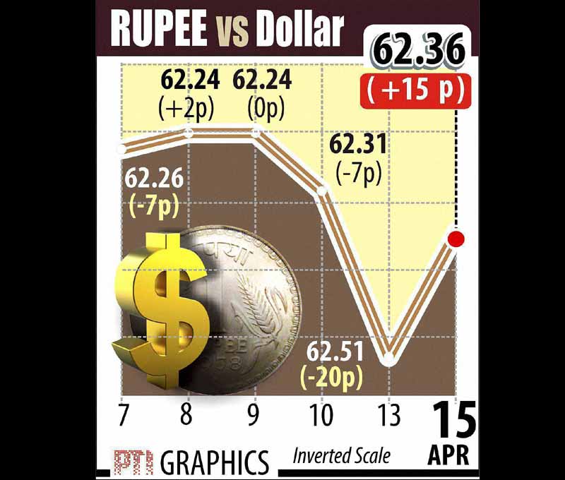 Kangana Ranaut, R Madhavan, M S Dhoni, Golden Temple, Inflation, BSE Sensex, transgender laxmi, transgender laxmi narayan tripathi, nse nifty, indian rupee, us dollar, gold, price, business news