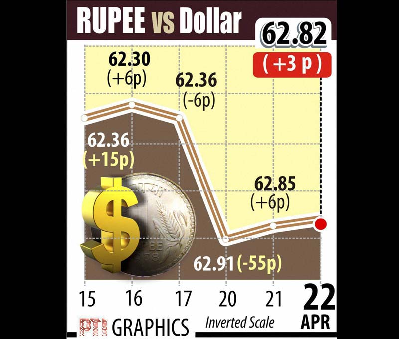 Kangana Ranaut, Sunita Williams, BSE Sensex, NSE Nifty, Indian rupee, us dollar, gold, silver
