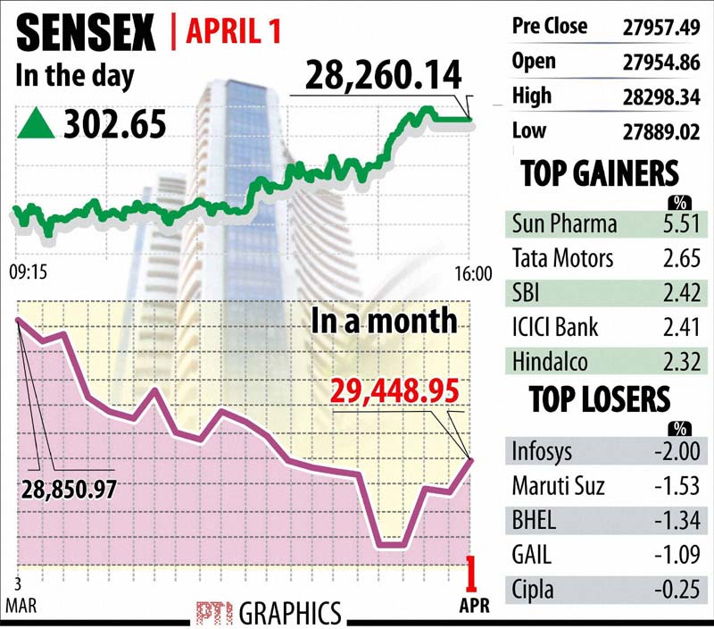 BSE Sensex, bse sensex graph, bse sensex index, Stock market