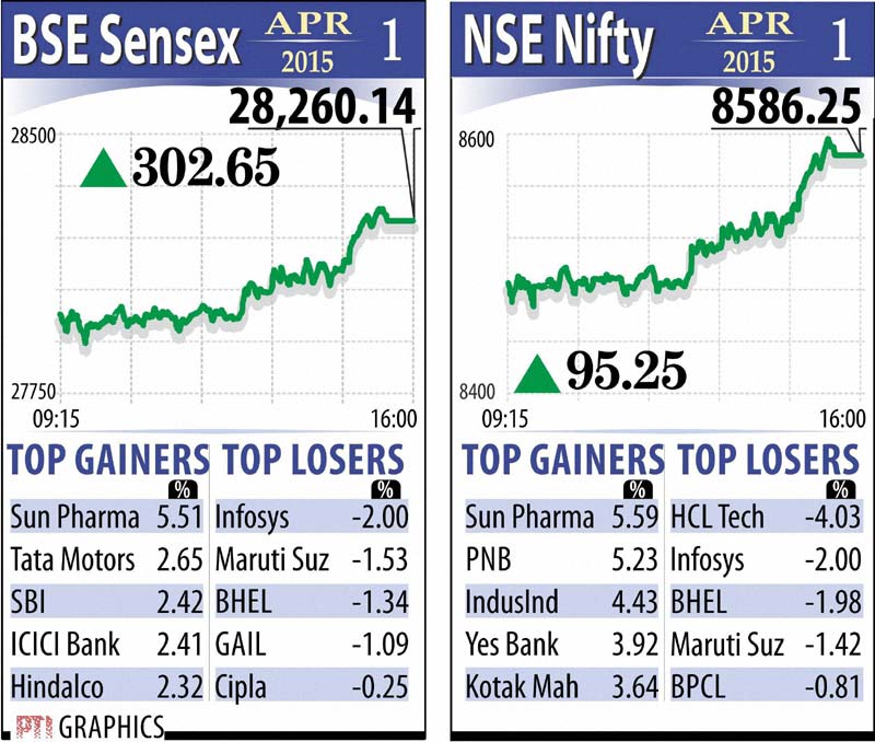 BSE Sensex, NSE Nifty, bse sensex graph, bse sensex index, Stock market, nse nifty chart, nse nifty graph