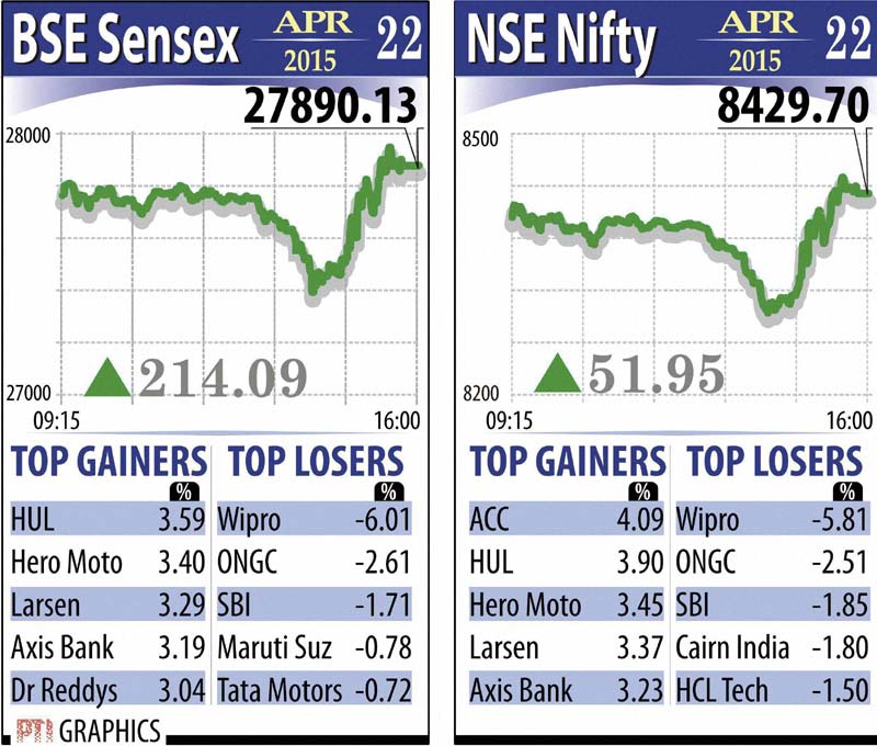Kangana Ranaut, Sunita Williams, BSE Sensex, NSE Nifty, Indian rupee, us dollar, gold, silver