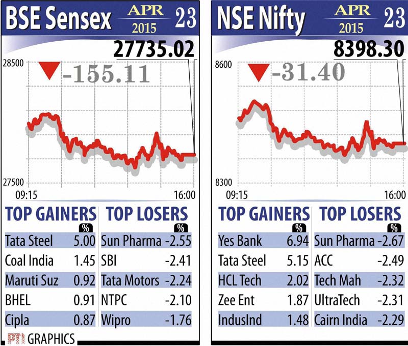 BSE Sensex and NSE Nifty