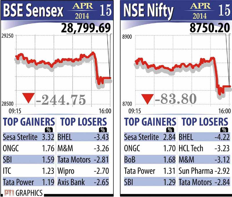 Kangana Ranaut, R Madhavan, M S Dhoni, Golden Temple, Inflation, BSE Sensex, transgender laxmi, transgender laxmi narayan tripathi, nse nifty, indian rupee, us dollar, gold, price, business news