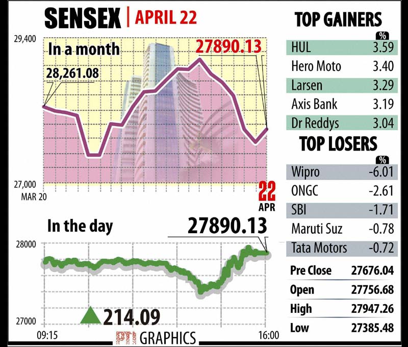 Kangana Ranaut, Sunita Williams, BSE Sensex, NSE Nifty, Indian rupee, us dollar, gold, silver
