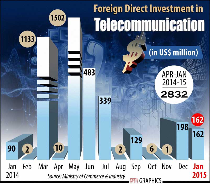 Kangana Ranaut, Narendra Modi, Amit Shah, Chitrangada Singh, Good Friday, Petroleum products, suresh prabhu, jesus christ, fdi, coal production, gold, silver, bullion market