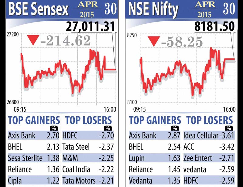 The benchmark BSE Sensex on Thursday slipped by 215 points to end at 27,011.31, its second-lowest level of the year, while Nifty ended below the 8,200-mark on heavy selling in FMCG, auto sectors over worries of corporate earnings growth and persistent foreign fund outflows.