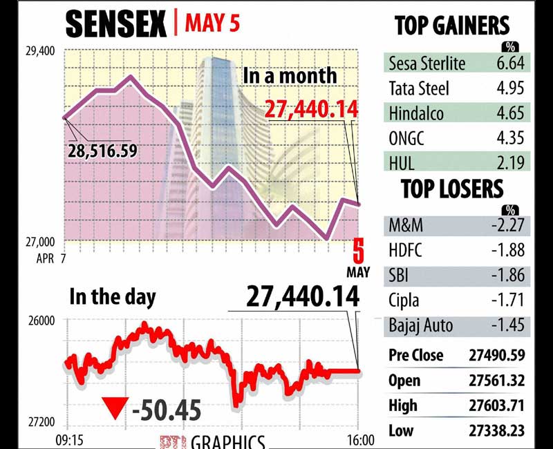 BSE Sensex