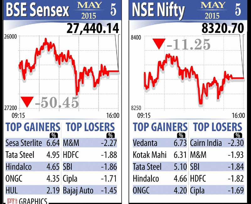 NSE Nifty