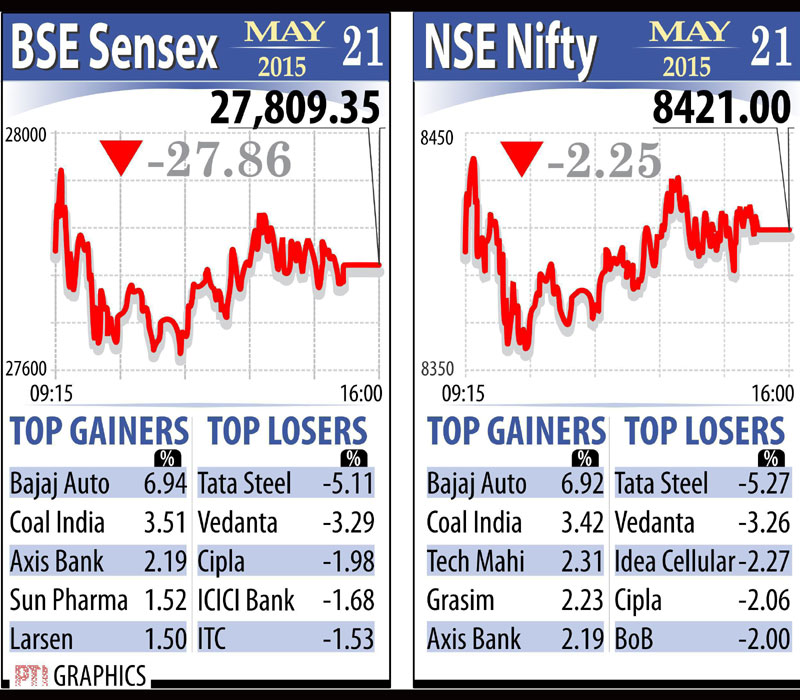 BSE Sensex and NSE NIfty