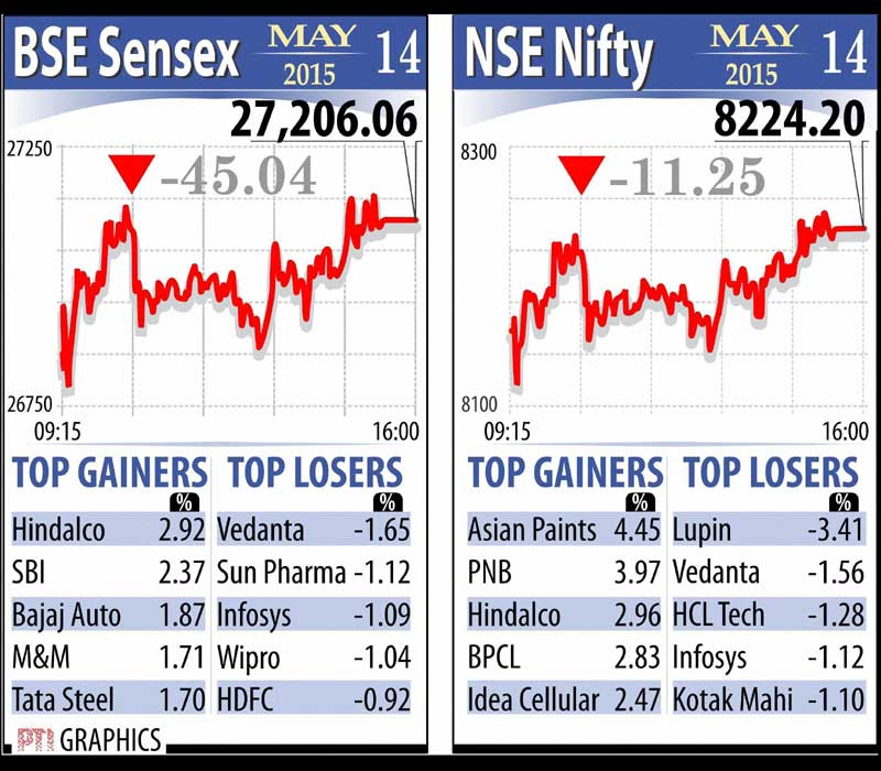BSE Sensex and NSE Nifty