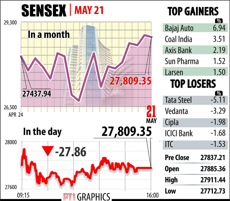 BSE Sensex and NSE NIfty