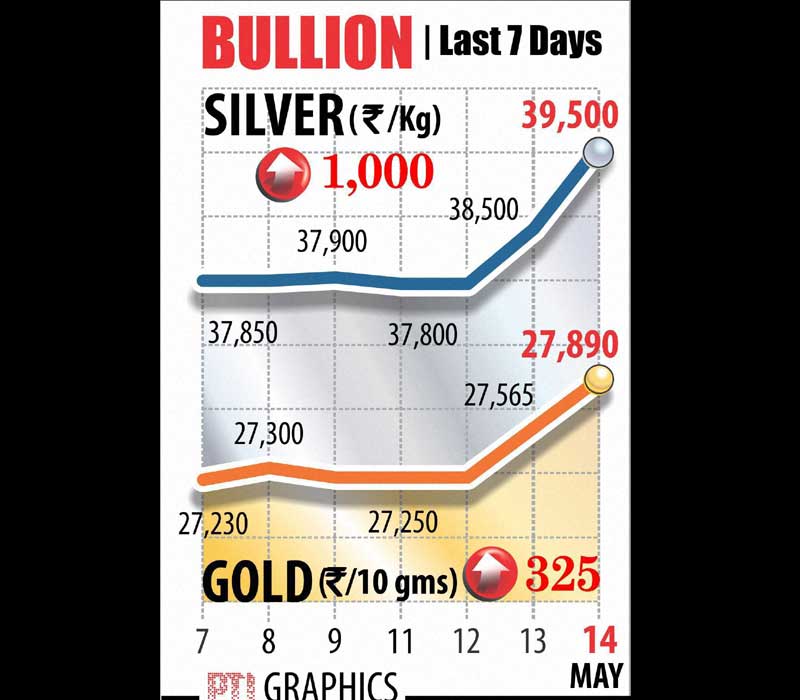 Gold rate in Delhi