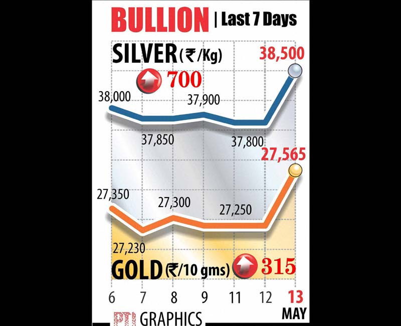 Gold price in Delhi
