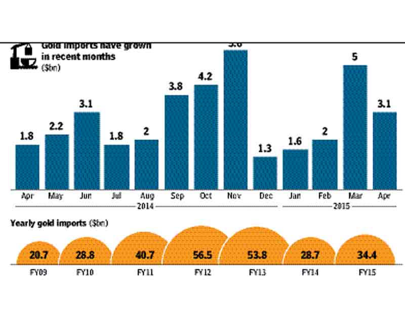 Gold monetisation scheme