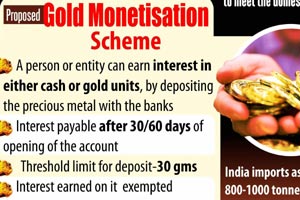 Gold monetisation scheme, gold monetisation scheme budget 2015, Gold monetisation scheme India, Gold monetisation scheme 2015, BSE Sensex, NSE Nifty, Stock market, vodafone India, vodafone india revenue, Indian rupee, exports of gems and jewellery, graphics gallery