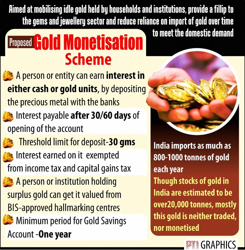 gold monetisation scheme