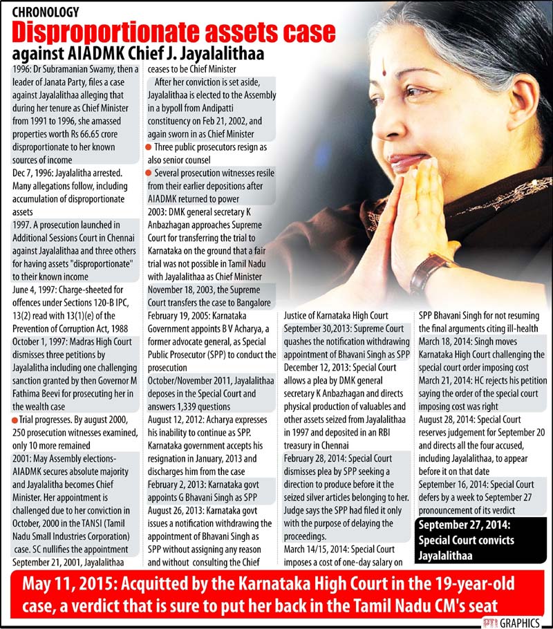jayalalithaa case result