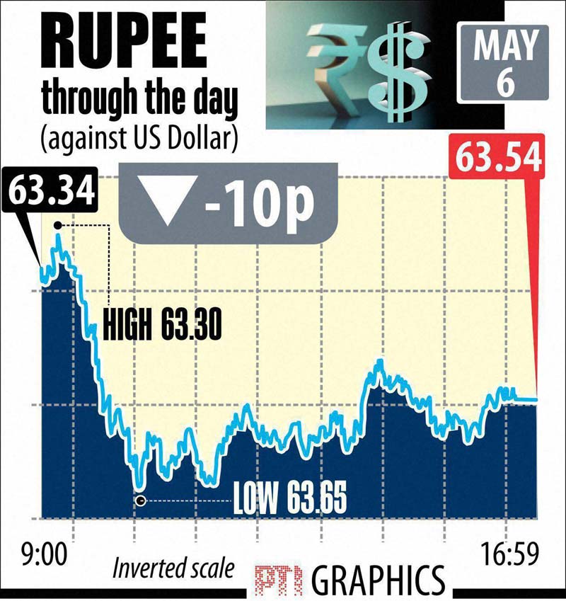 Stock market witnessed a bloodbath with Sensex tanking 723 points -- its second biggest single day fall since Narendra Modi government took over -- on huge sell-off by FIIs on concerns over GST and other reforms.