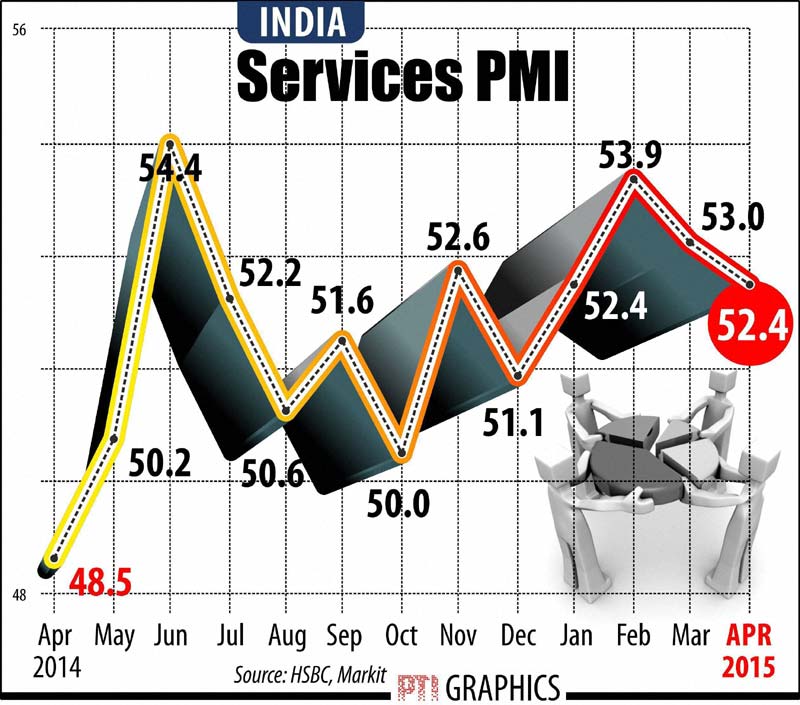 Services PMI
