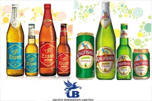 United Breweries United Breweries