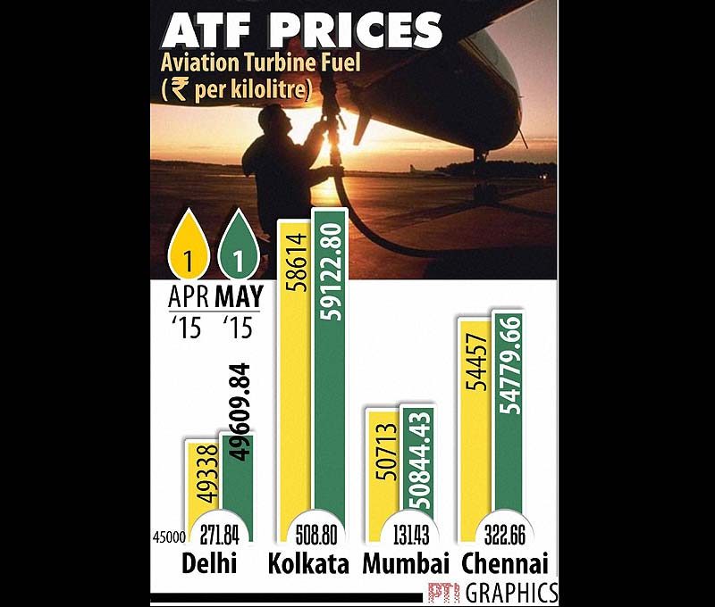 ATF price
