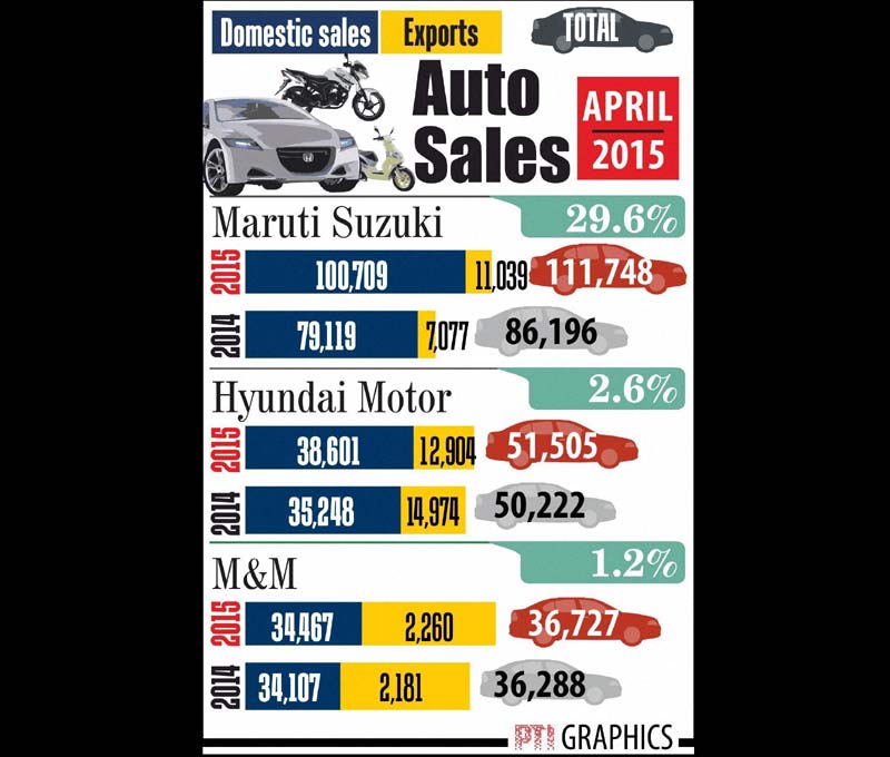 Auto sales