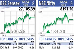 bse sensex